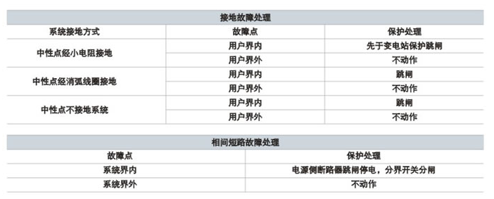 故障处理.png