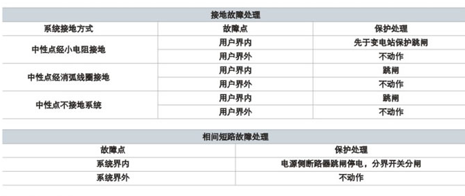 故障处理.png