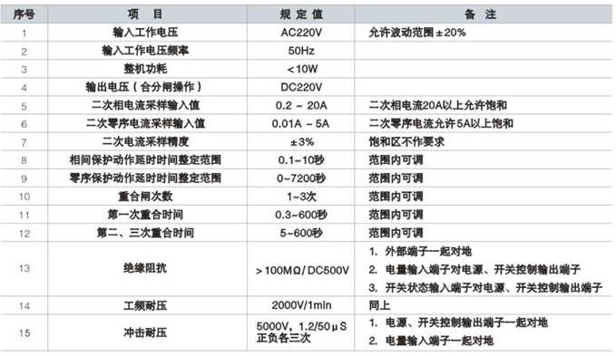 技术参数.png