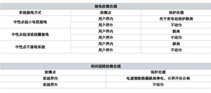 故障处理.png